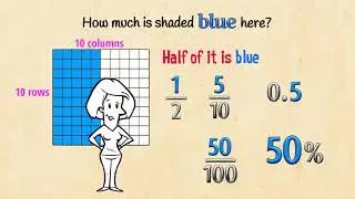 Fraction, Decimal, Percent Equivalents