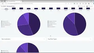 Dashboards in Tensoft Revenue Lens