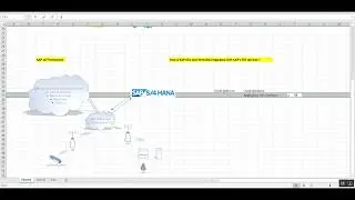 SAP IOT (Internet of Things) with Prototype