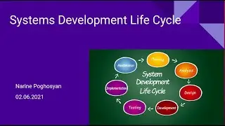 Systems Development Life Cycle | Ծրագրային ապահովման զարգացման ցիկլ | Manual QA  օնլայն անվճար դաս