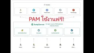 ติดตั้งและใช้งาน PAM ฟรี บน Ubuntu Server เบื้องต้น | JumpServer