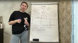 Ewa product. Заработок в первый месяц от 7500₽ ( 270 byn)
