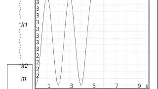 k1=100(N/m),m=3.377 (Kg),k2=?