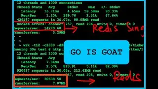 Hệ thống API GO chúng tôi đã cải thiện hiệu suất từ 15.000 lên 30.000 req/s như thế này!