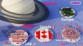 Moon VS Countries Size Comparison