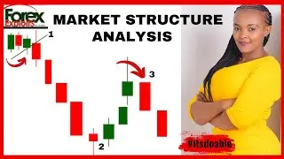 MARKET STRUCTURE  ANALYSIS (FOREX)