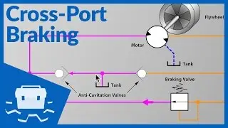 Cross-Port Braking