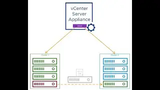 79 vSphere Cluster Services (vCLS)