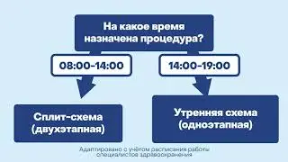 Рекомендации по подготовке к колоноскопии препаратом  МОВИПРЕП