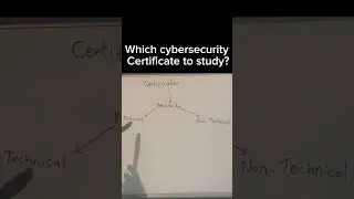 Choosing cybersecurity certification 