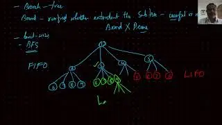 Branch and Bound Algorithms- An Introduction