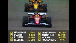 If Modern F1 Used Old Graphics