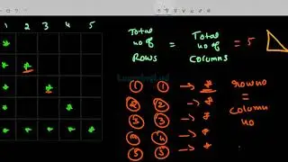 Python Pattern Programs Explained | Printing Stars in Hollow Right Triangle Shape |Tutorial in Hindi
