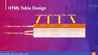 How to create a Table in HTML 🔥🔥🔥