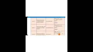 12th CS , Ch -9 : List, Tuples,  Sets and Dictionary,  P - 3