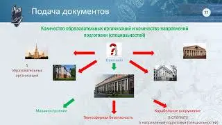 Поступить в СПбГМТУ 2023: ответы на вопросы