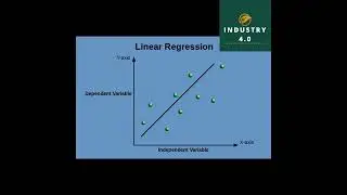 Top 5 Best Machine Learning Algorithms For Beginners in 2022 #short #shortvideo #shorts #viralshort