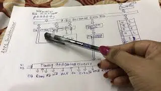 8085 microprocessor architecture