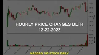 Dollar Tree, Inc. DLTR Stock Price Analysis Today