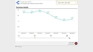Google Data Studio - Time dimensions slider for series charts: Line chart and tests