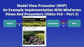 Model View Presenter (MVP) Example - #10 Views and Presenters
