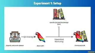 The Reversal Curse: LLMs trained on 
