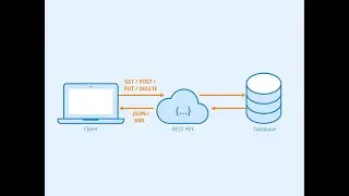 How To Make REST API in PHP | Eka Coding