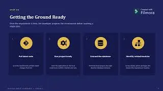Java Real Time project Explanation