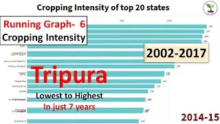 Cropping Intensity ( State wise ) -Running Bar Graph || Agri Wale || Atul Singh ||