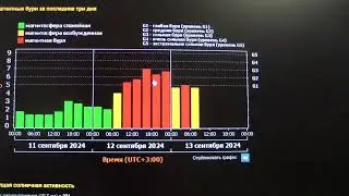 13.09. ИЗпытание нам на затяжные магнитные бури.