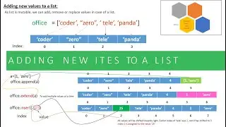 adding new items to a list in python - Python tutorial for beginners