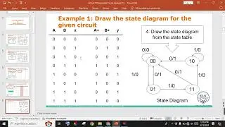 CSE260-12 15 April 2024 Online Class