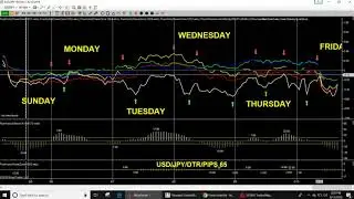 Forex Market Preview Using The Flux Power Zone 8/12/8/17/2018