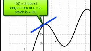 Screencast 1.3.3: Derivative of a function at a point using graphs