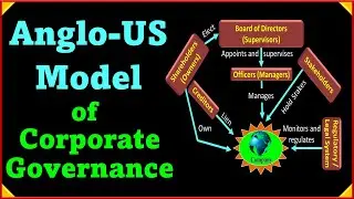 Anglo US Model of Corporate Governance | Anglo American or Anglo Saxon Model of Corporate Governance