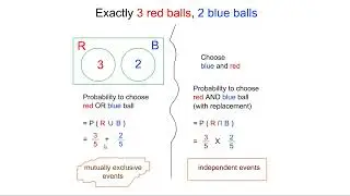 Independent Events vs Mutually Exclusive | Independent Events vs Mutually Exclusive Explaination