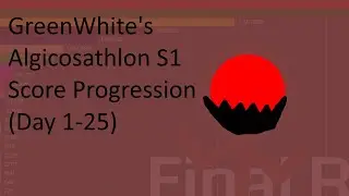 GreenWhite Algicosathlon Score Progression