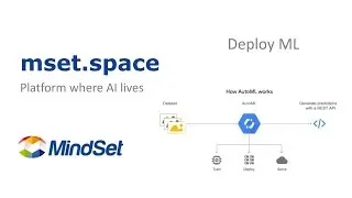 Deploy ML
