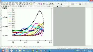 Log frequency vs. modules graph | Relaxation time | Origin graphs