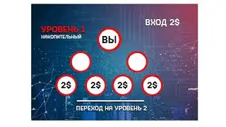 "Разбор маркетинга новой площадки ГОЛД. Бизнес Гей…"