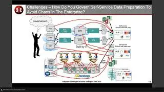 Enterprise Data Fabric – The Key To Building A Data-Driven Enterprise