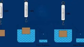 top 10 physic laws you should know