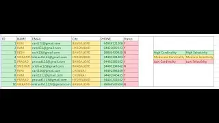 Cardinality in SQL Server/Postgres/MySql/Oracle