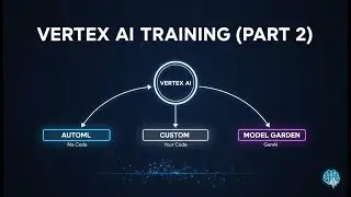 How to Train Models on Vertex AI Part 2   AutoML, Custom Training & GenAI