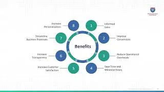 Transform B2B Sales Operations with i95Dev’s SalesPerson Module for Adobe Commerce