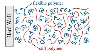 Entropic Surface Segregation from Athermal Polymer Blends due to Conformational Asymmetry