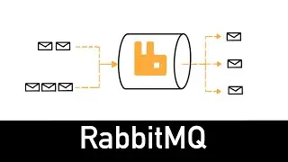 RabbitMQ - Everything you need to know in 4 minutes