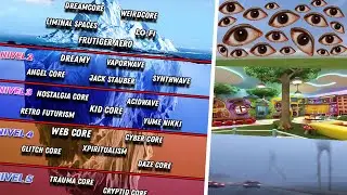 El ICEBERG de los CORES de Internet (Dreamcore, Frutiger Aero, Traumacore, Weirdcore) | Onlyvoids