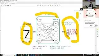 [Matrixtopia 행렬중독]  2024년  Math4AI MNIST 강의