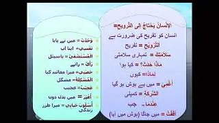 Arabic Language Videos Vol 2 Lsn 2 .1 URDU
